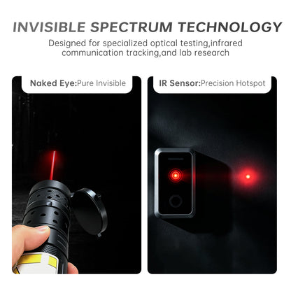 Laser Pointer